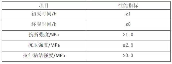 輕質(zhì)抹灰石膏、底層抹灰石膏、面層抹灰石膏有何區(qū)別? 輕質(zhì)抹灰石膏、底層抹灰石膏、面層抹灰石膏有何區(qū)別?
