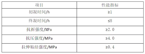 輕質(zhì)抹灰石膏、底層抹灰石膏、面層抹灰石膏有何區(qū)別? 輕質(zhì)抹灰石膏、底層抹灰石膏、面層抹灰石膏有何區(qū)別?